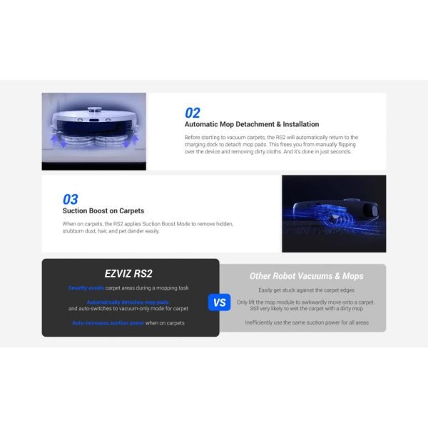 EZVIZ RS2 Robot Vacuum & Mop Combo - 图片 7